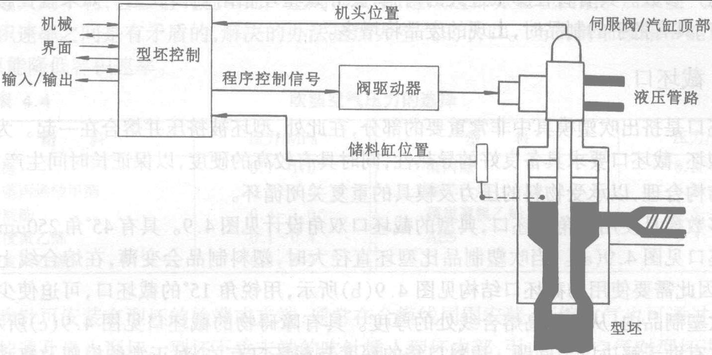 4.2 擠出吹塑